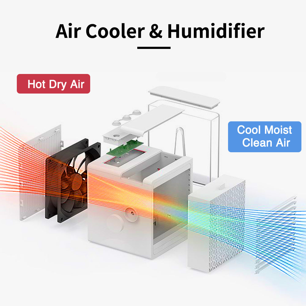BTMWAY Portable Air Conditioner Fan, Small Personal Air Conditioner Desk Fan, USB Mini Air Cooler Fan with Icebox, 2 Speed, LED Light, 800ml Water Tank, Water Air Cooler Fan for Office, Outdoor, White